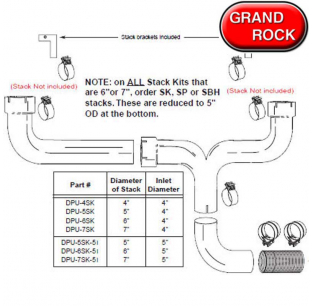 Powerflow Diesel Big Rig Dual Stack Kit for Pickup Truck, 4 Inch Diameter, Routes Exhaust Above Cargo, Includes Clamps