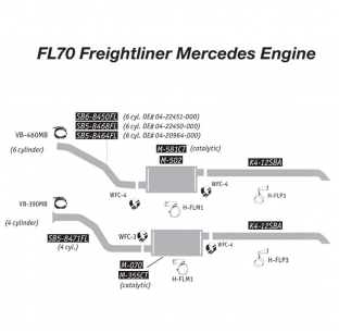 Freightliner 2002-2004 Mercedes Engine Exhaust Layout Diagram