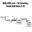 B600, B700 6.6L + 7.8L Diesel Engine Exhaust Layout