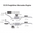 Freightliner 2002-2004 Mercedes Engine Exhaust Layout