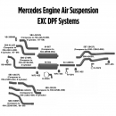 Mercedes Engine Air Suspension EXC DPF Systems Exhaust Layout