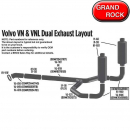 Grand Rock Volvo VN & VNL Dual Model Exhaust