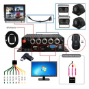 Wired DVR Multi-Camera Recording System With 7 Inch Display And 2 1080P Cameras