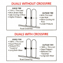 Crossfire Dual Tire Pressure Equalization System With Stainless Steel Hose