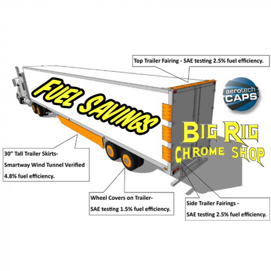 Buy Aerodynamic Trailer Skirts - Big Rig Chrome Shop