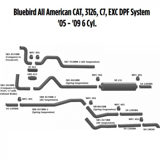 Bluebird All American CAT, 3126, C7, EXC DPF Exhaust Layout